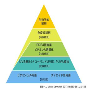 外用療法イメージ図